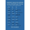 Sanskrit Noun declension using Ashtadhyayi Sutras