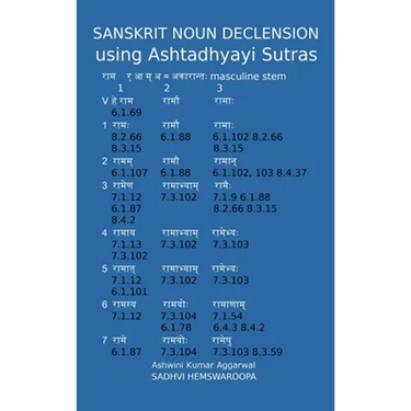 Sanskrit Noun declension using Ashtadhyayi Sutras