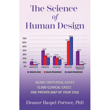 The Science of Human Design: 30,000 Statistical Cases, 15,000 Clinical Cases, One Proven Map of Your Soul