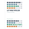 Left-Wing Populism: The Politics of the People