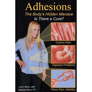 Adhesions: The Body's Inner Menace - Is There a Cure?