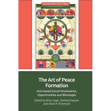 The Art of Peace Formation: Arts-Based Social Movements, Opportunities and Blockages