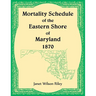 Mortality Schedule of the Eastern Shore of Maryland 1870
