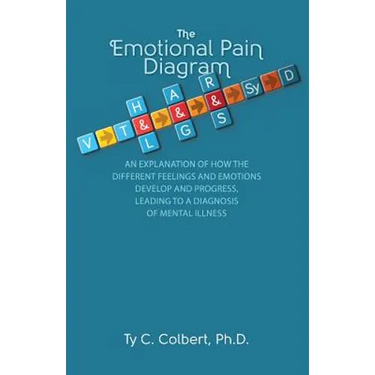 Emotional Pain Diagram
