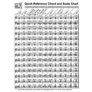 Quick-Reference Chord and Scale Chart: For Harp