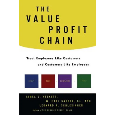 The Value Profit Chain: Treat Employees Like Customers and Customers Like Employees