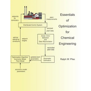 Essentials of Optimization for Chemical Engineering