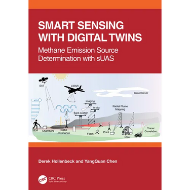Smart Sensing with Digital Twins: Methane Emission Source Determination with sUAS