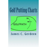 Golf Putting Charts: -How to Putt Better
