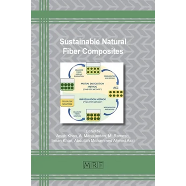 Sustainable Natural Fiber Composites
