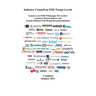 ESD Industry Council System Level White Paper III Archive: Common Misconceptions and System Efficient ESD Design Recommendations