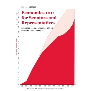 Economics 101 for Senators and Representatives: President Obama's Legacy of Deficit Spending and National Debt