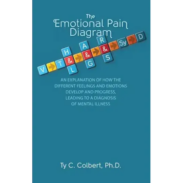 Emotional Pain Diagram