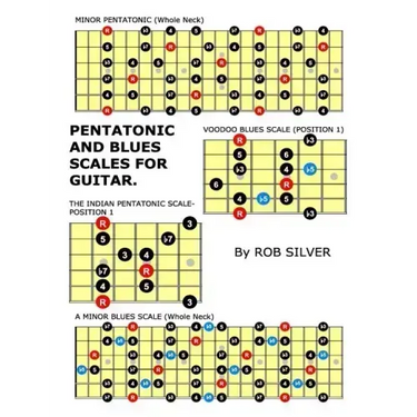 Pentatonic and Blues Scales for Guitar