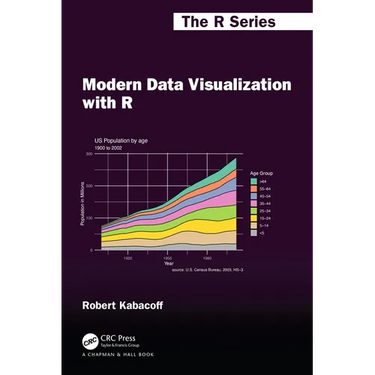 Modern Data Visualization with R