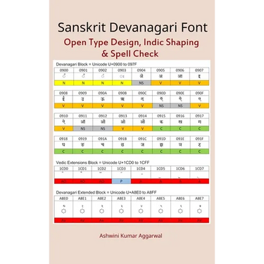 Sanskrit Devanagari Font: Open Type Design, Indic Shaping & Spell Check