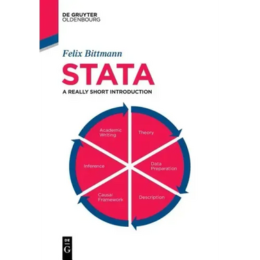 Stata: A Really Short Introduction