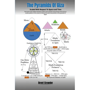 The Pyramids Of Giza: Scaled with Respect to Space and Time