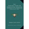 The Templars' Chart Or Hieroglyphic Monitor: Containing All The Emblems And Hieroglyphics (1852)