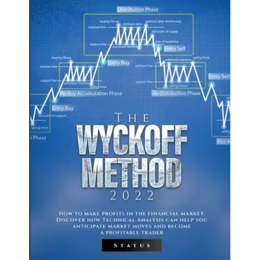The Wyckoff Method 2022: How to make profits in the financial market. Discover how Technical Analysis can help you anticipate market moves and become