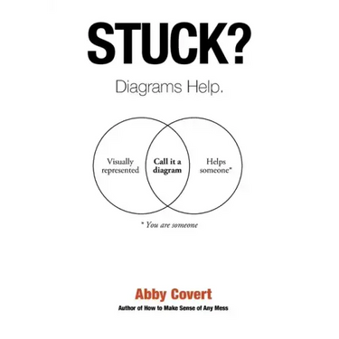 Stuck? Diagrams Help.