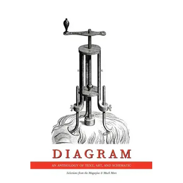 Diagram: Selections from the Magazine