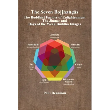 The Bojjhaṅgās: The Buddhist Factors of Enlightenment, the Jhānas and Days of the Week Buddha Images
