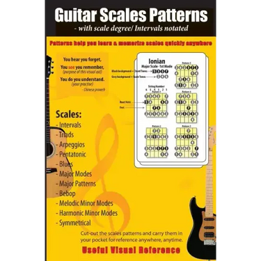 Guitar Scales Patterns with scale degree/ intervals notated: You hear you forget, You see you remember(these scales patterns), You do you understand (