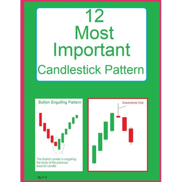 12 Most Important Candlestick Pattern: Candlestick Pattern