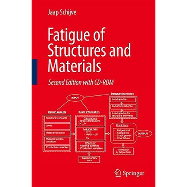 Fatigue of Structures and Materials