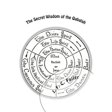 The Secret Wisdom of the Qabalah
