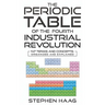 The Periodic Table of the Fourth Industrial Revolution
