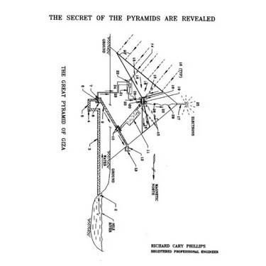 The Secret of the Pyramids are Revealed
