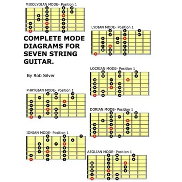 Complete Mode Diagrams for Seven String Guitar