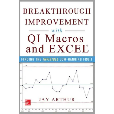 Breakthrough Improvement with QI Macros and Excel: Finding the Invisible Low-Hanging Fruit