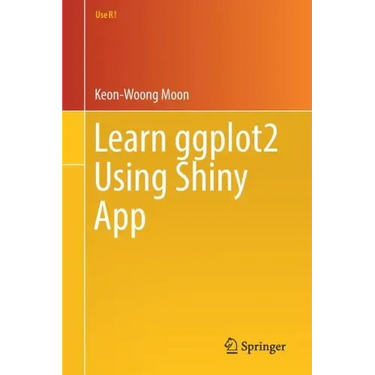 Learn Ggplot2 Using Shiny App