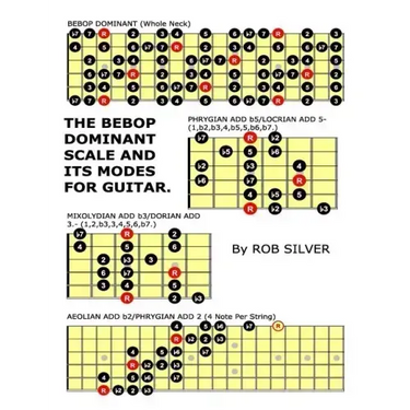 The Bebop Dominant Scale and its Modes for Guitar