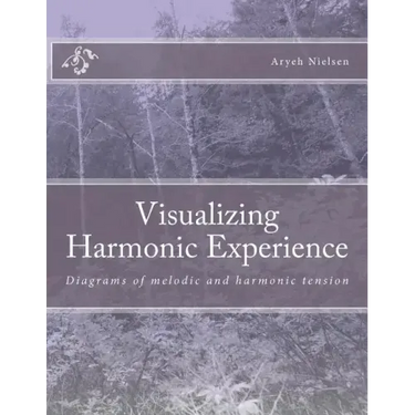Visualizing Harmonic Experience: Diagrams of melodic and harmonic tension