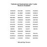 Triplicate and Quadruplicate Letter 7-Letter Words for Scrabble