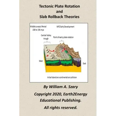 Tectonic Plate Rotation and Slab Rollback Theories