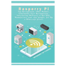 Raspberry Pi - New Tech: Tag Recognition, XBee Module, Continuous Face Recognition, Interfacing MCP4725 12-Bit DAC, Manufacture your own Google
