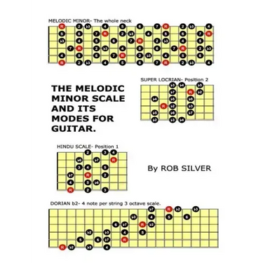 The Melodic Minor Scale and its Modes for Guitar