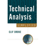 Technical Analysis Simplified