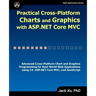 Practical Cross-Platform Charts and Graphics with ASP.NET Core MVC