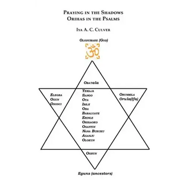 Praying in the Shadows: Orihas in the Psalms