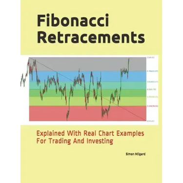 Fibonacci Retracements: Explained With Real Chart Examples For Trading And Investing