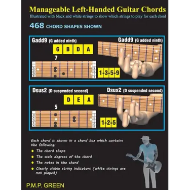 Manageable Left-Handed Guitar Chords: Illustrated with black and white strings to show which strings to play for each chord