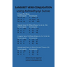 Sanskrit Verb conjugation using Ashtadhyayi Sutras