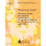 Financial Audit: American Battle Monuments Commission's Financial Statements for Fiscal Years 2011 and 2010