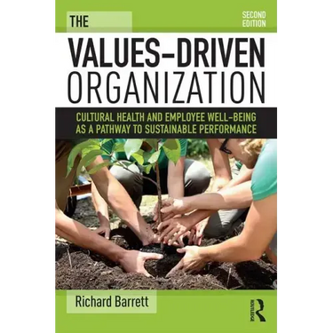 The Values-Driven Organization: Cultural Health and Employee Well-Being as a Pathway to Sustainable Performance